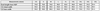 Build your Brand ženska oversize majica BY149